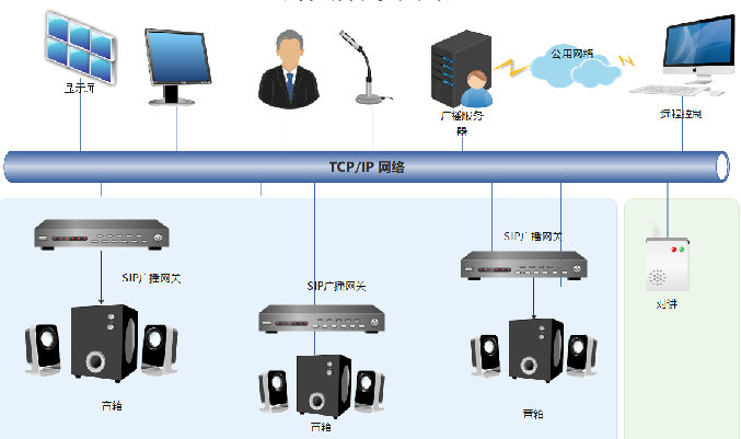 SSD20X在IP网络广播中应用.jpg
