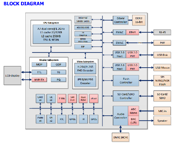 SSD20X在IP网络广播中应用.jpg