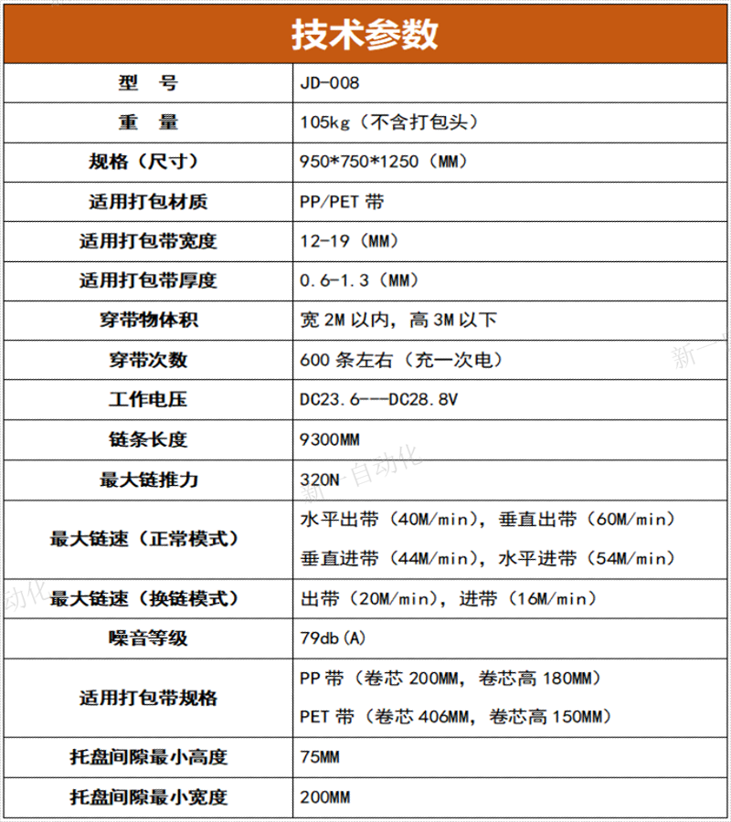 穿帶機