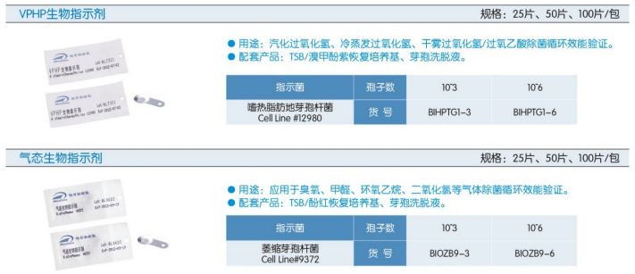 氣態(tài)生物指示劑.png