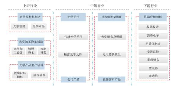 精密光學(xué)元器件的激光焊接及應(yīng)用