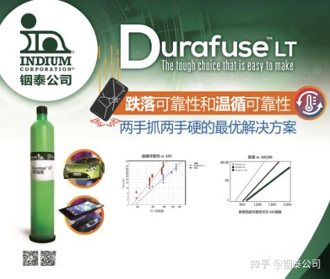 聚焦東莞 ? SbSTC|銦泰公司圍繞行業痛點獻“妙計”