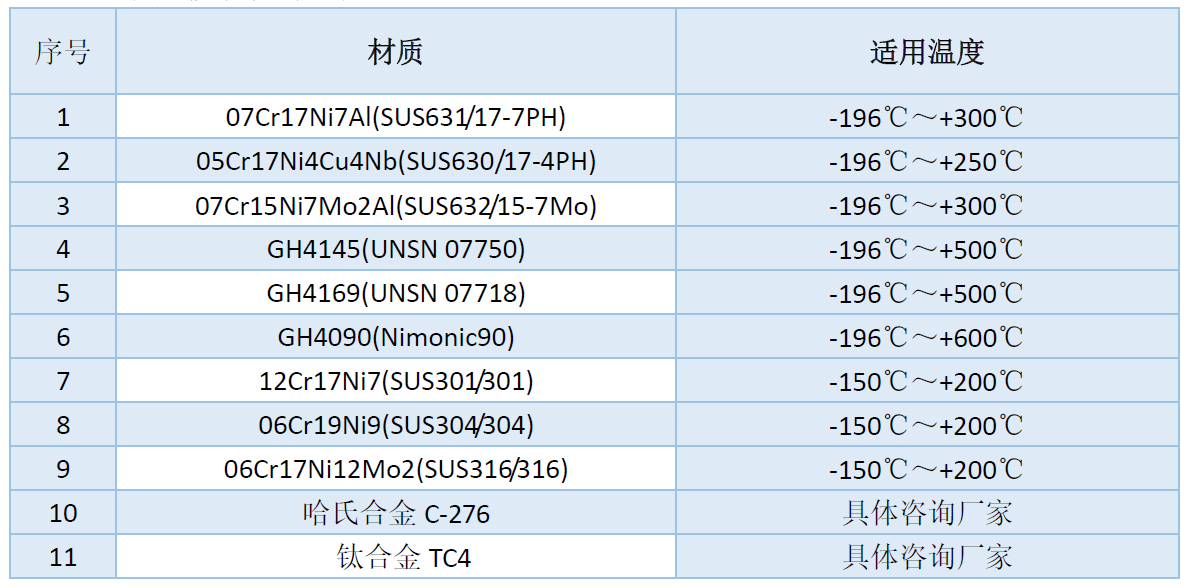 適用溫度材質(zhì)對照表.png