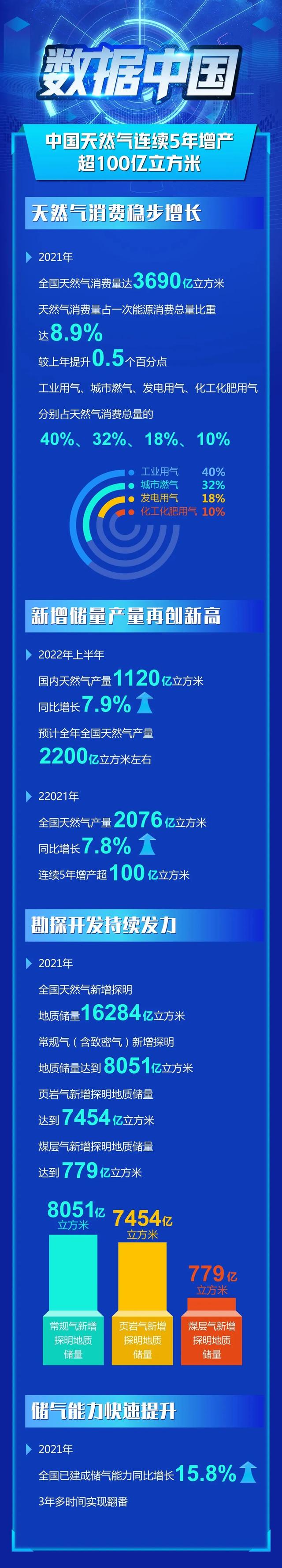 數據中國02