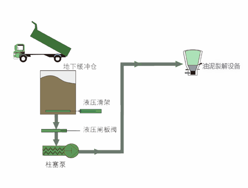 油泥系統(tǒng)流程