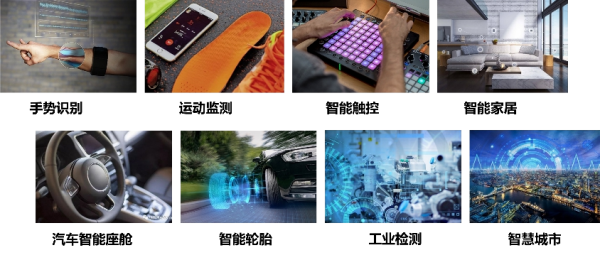 Pressure Films 納米微結(jié)構(gòu)薄膜壓力分布