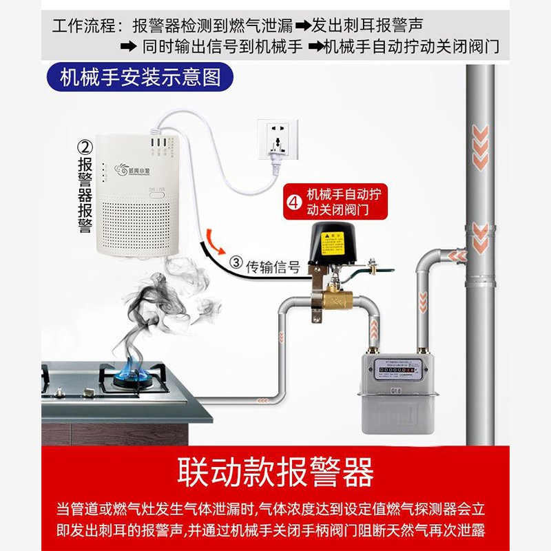 電動閥門控制器