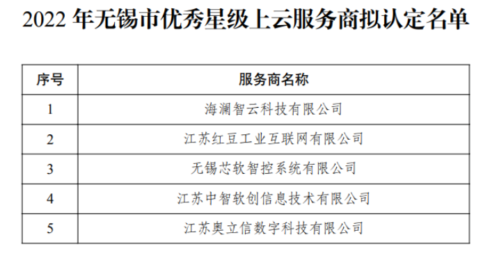 2022年無錫市優(yōu)秀星級上云服務(wù)商.png