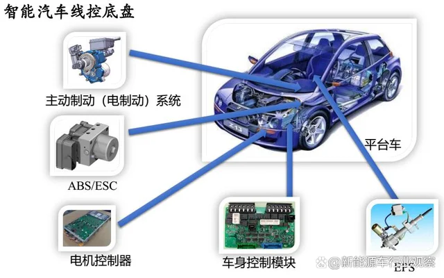 智能汽車線控底盤哪些可應用于激光焊錫