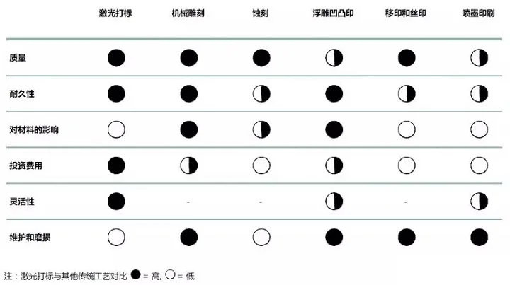 激光打標(biāo)機(jī)的優(yōu)勢及標(biāo)記方式的應(yīng)用