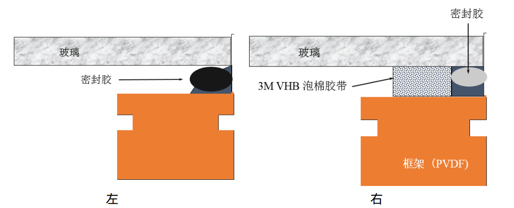 洁净门窗粘方案.png