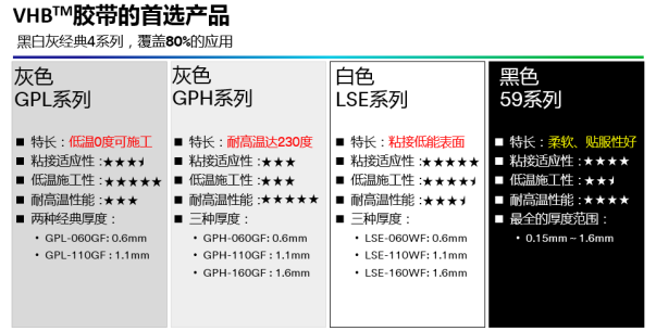 3M胶带-洁净门窗选型.png