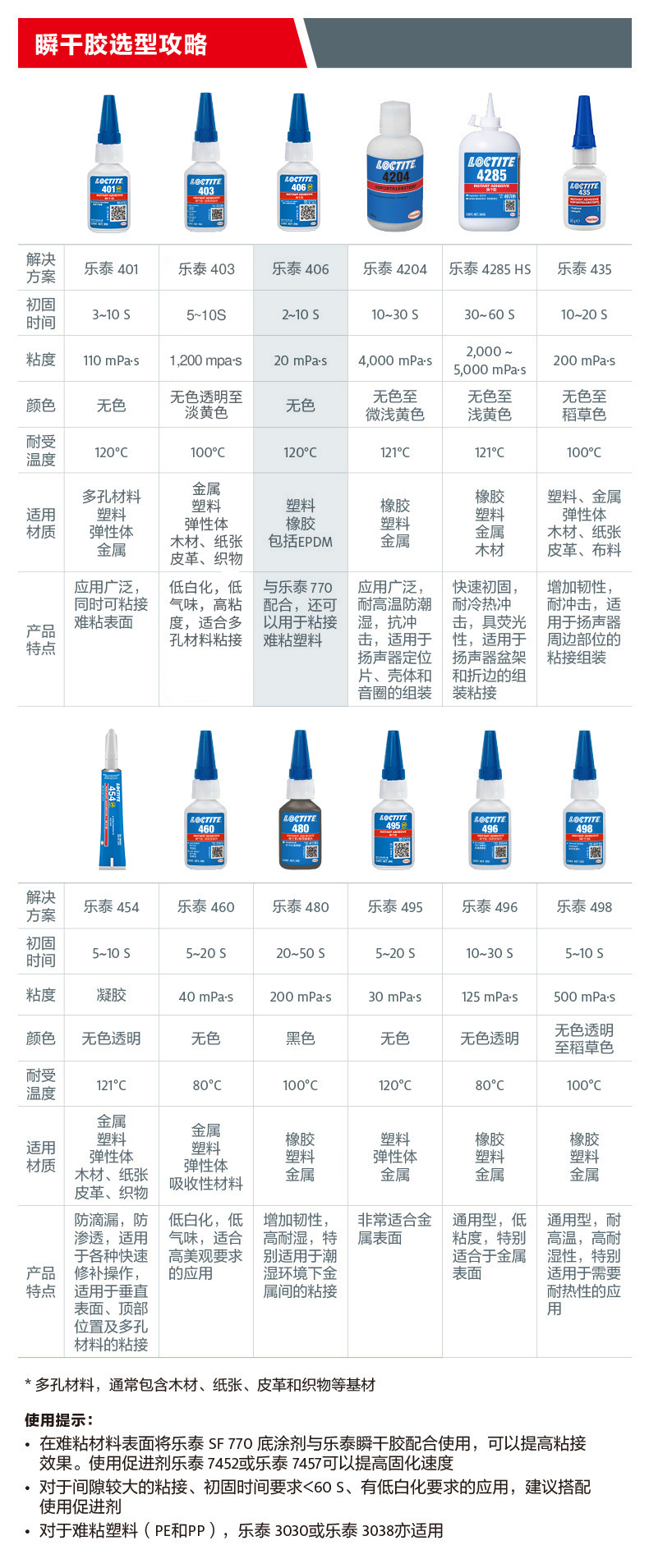 强力瞬干胶406