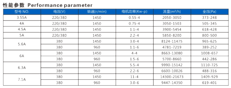 離心式通風機 離心式通風機