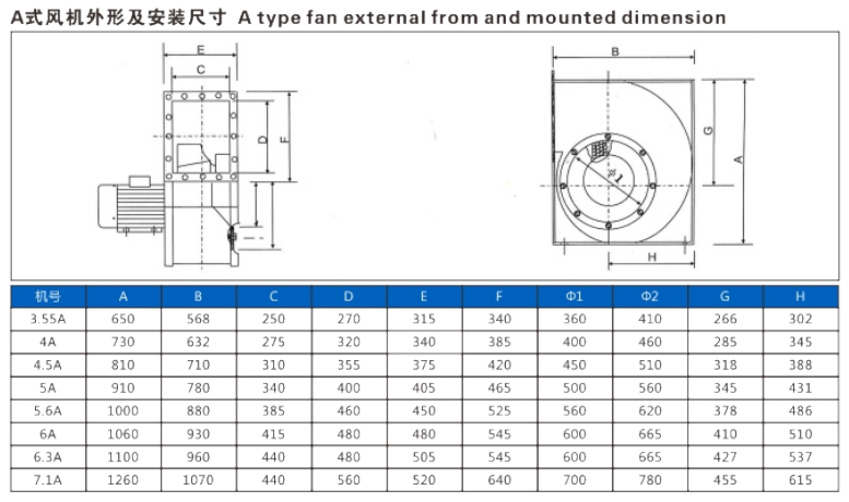 離心式通風機 離心式通風機