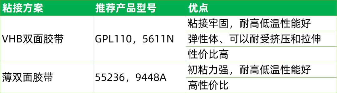 储能电池VHB胶带应用推荐-上海球速网页版电子