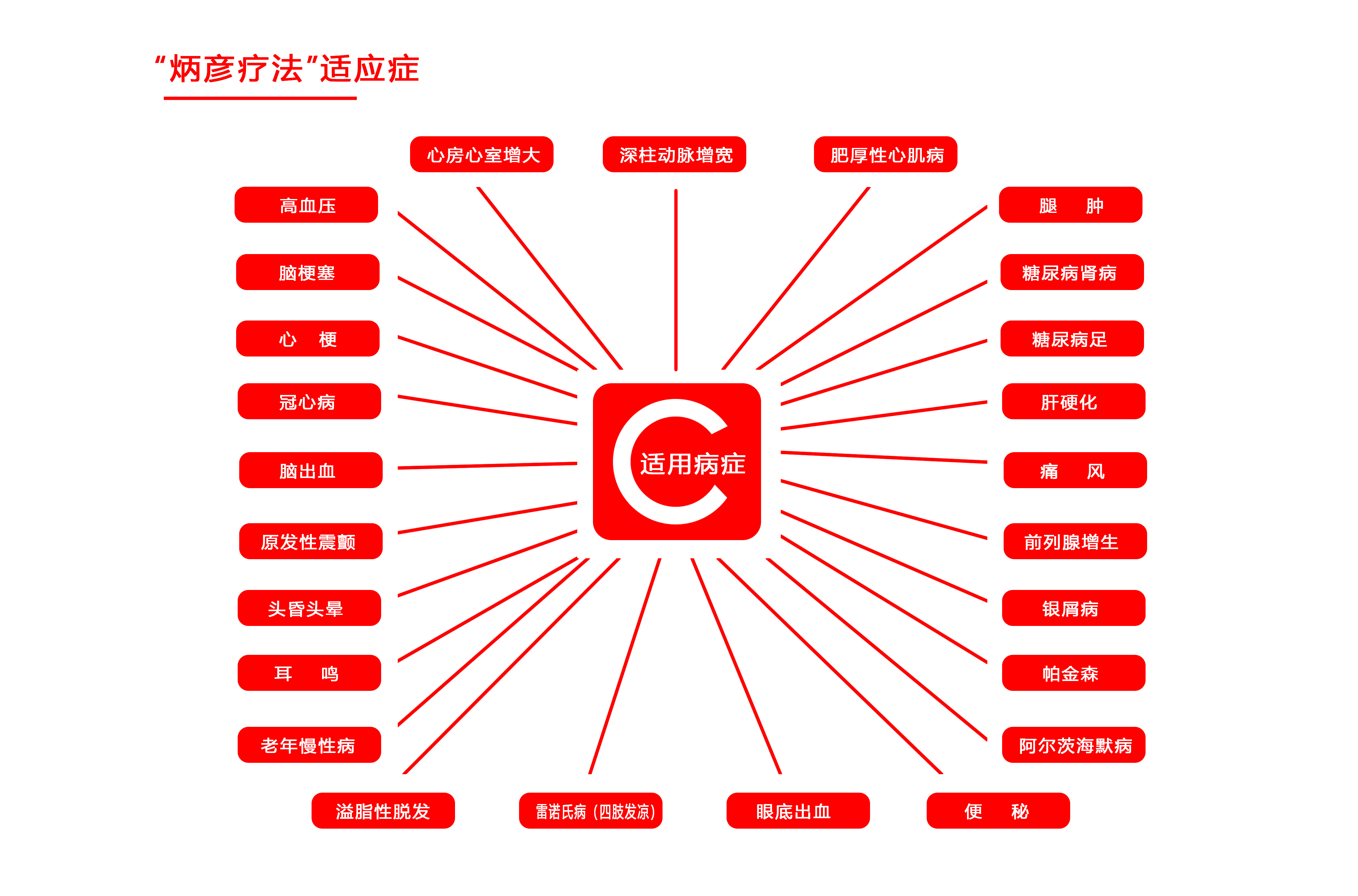 炳彥療法的優(yōu)勢