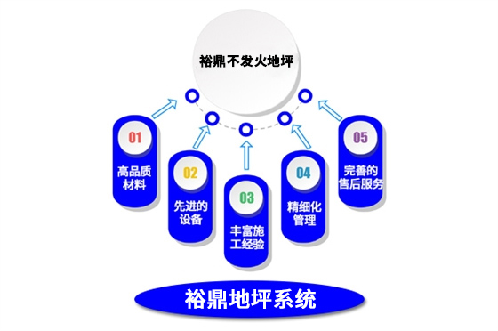 不发火地坪