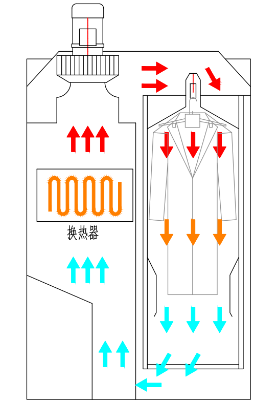 內部熱風循環示意圖