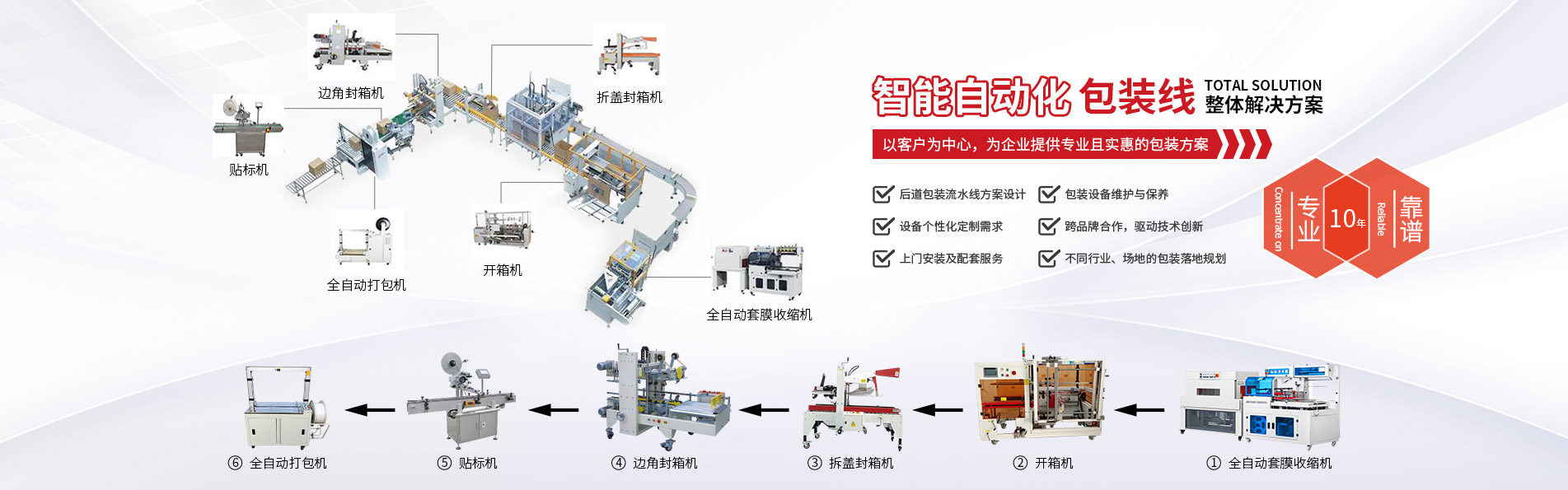 智能自動化包裝線
