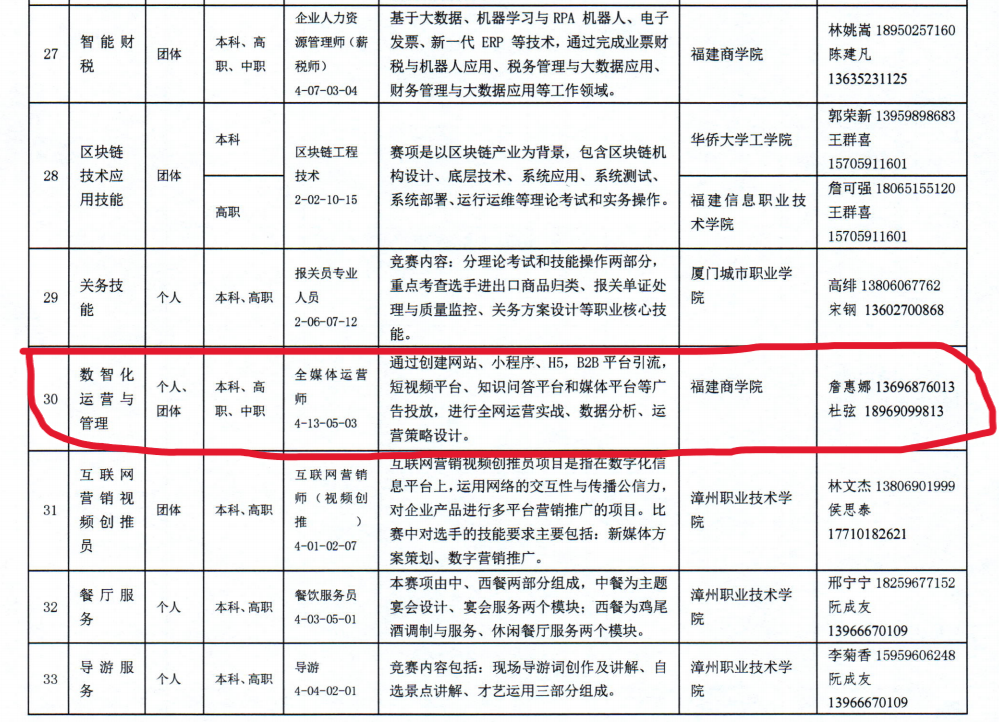 福建省竞赛一览表.png