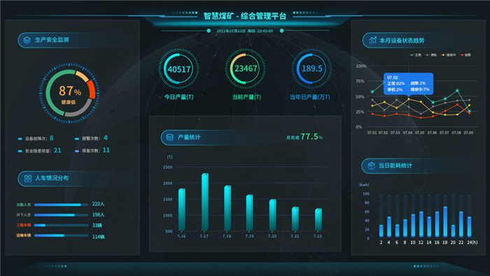 化工人員定位解決方案功能 化工人員定位解決方案功能