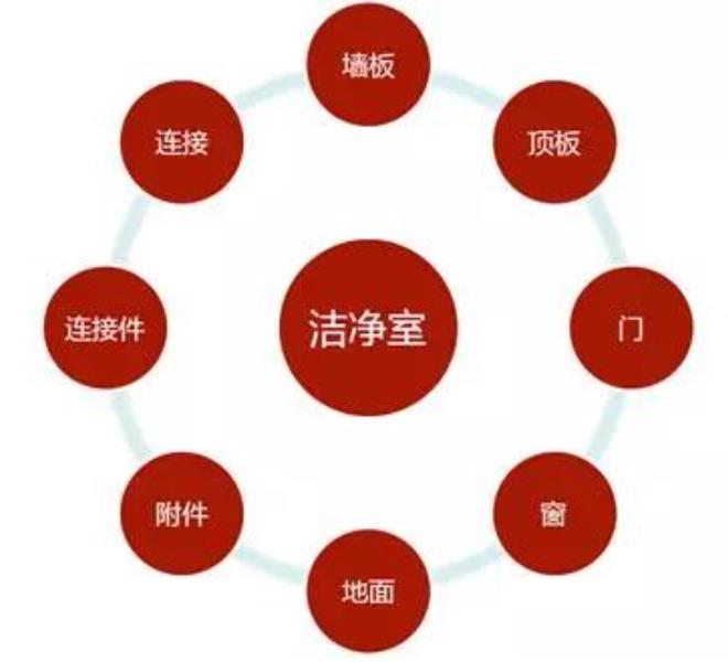 潔凈室圍護(hù)結(jié)構(gòu).jpg