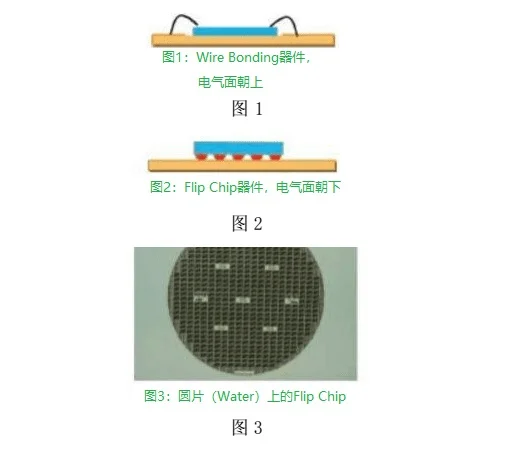 倒裝芯片焊接.jpg