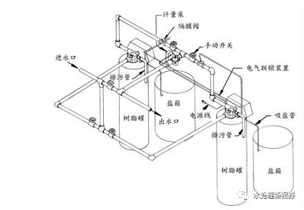 軟化水設備.jpg