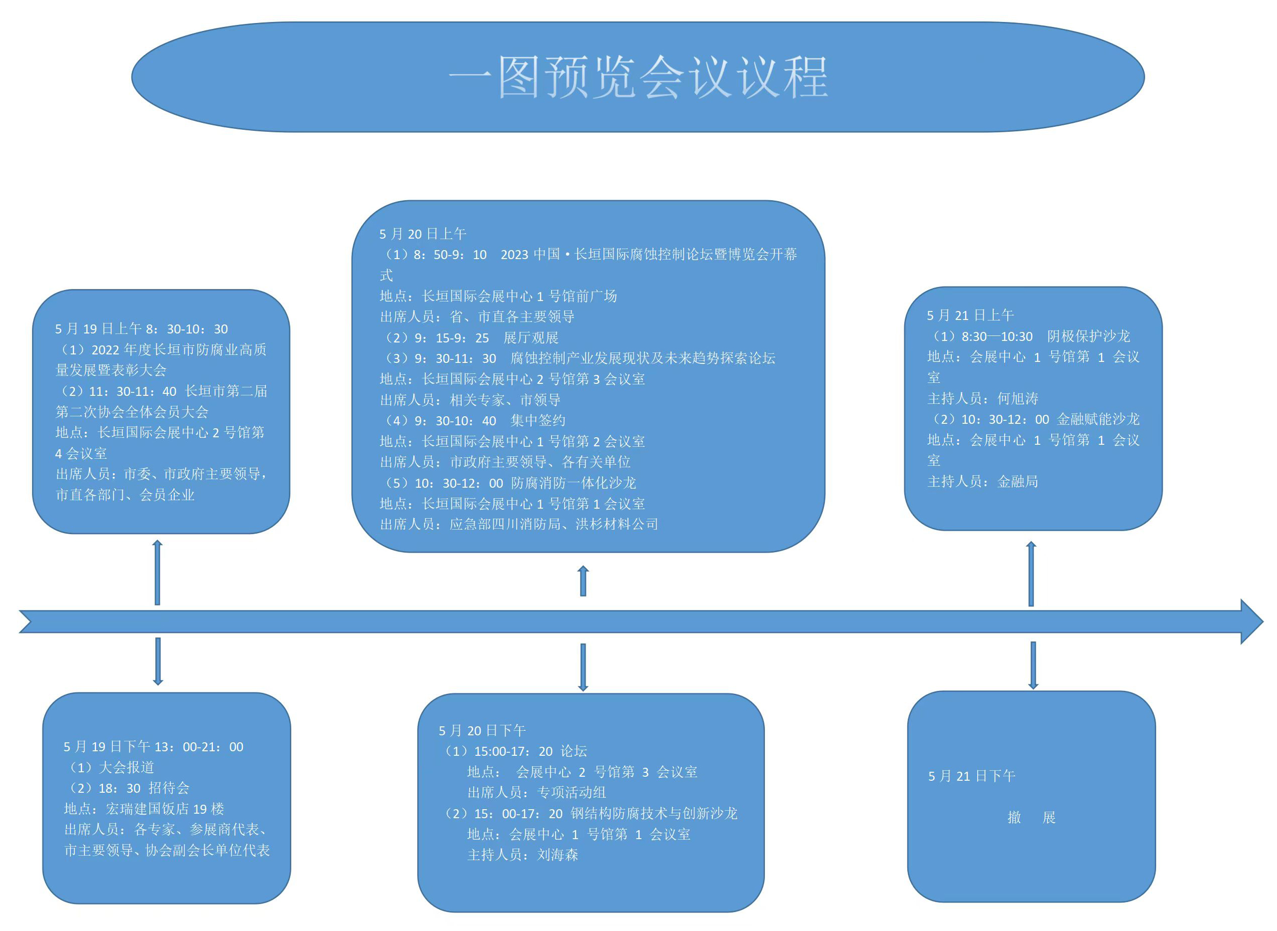 長(zhǎng)垣展會(huì)會(huì)議議程.jpg