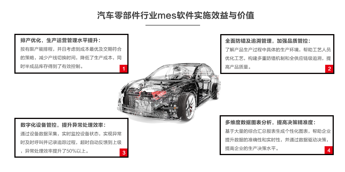 汽車(chē)零部件解決方案04.png