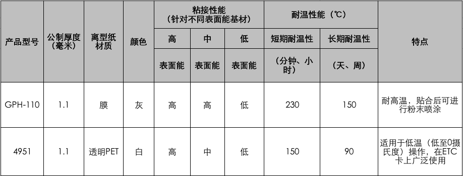 3MVHB双面胶带