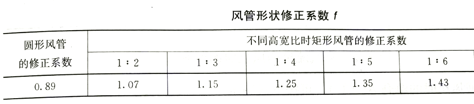 風(fēng)管形狀修正系數(shù).png