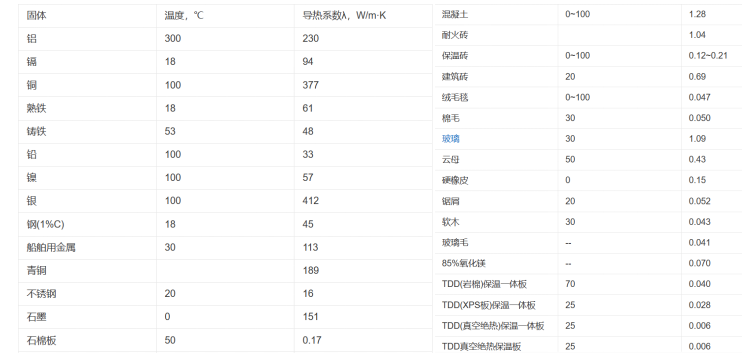 各種材料導(dǎo)熱系數(shù).png