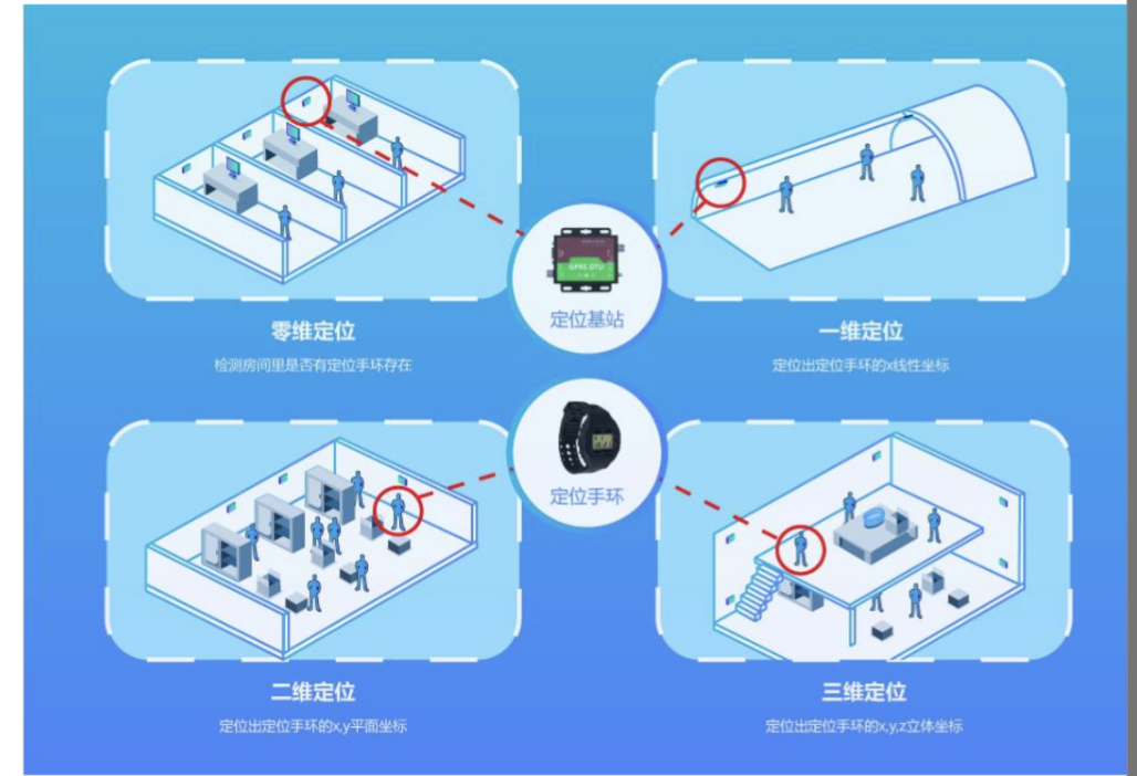 UWB無線定位系統(tǒng)新風口（UWB超寬帶定位技術(shù)市場產(chǎn)業(yè)鏈）