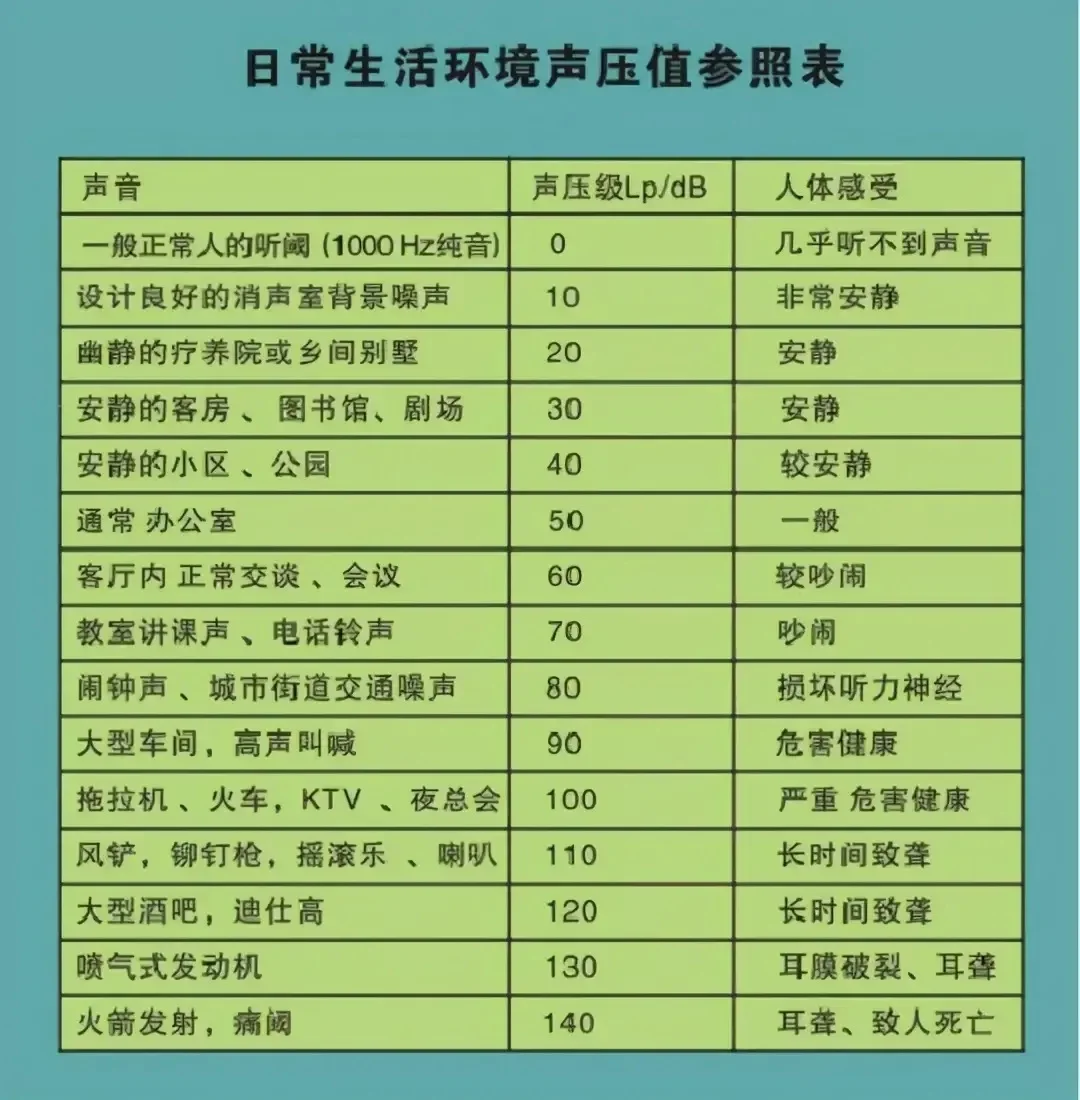 噪音表.jpg