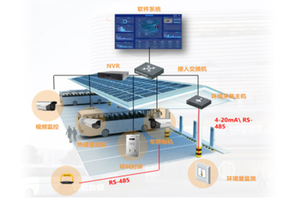 在線監(jiān)測與運維管理