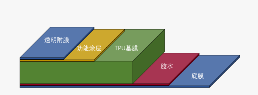 压敏胶