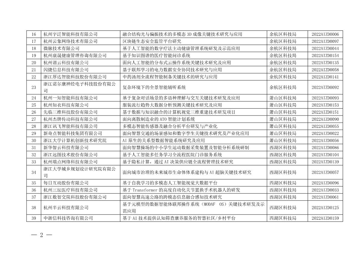 2022年杭州市人工智能重大科技創(chuàng)新項(xiàng)目立項(xiàng)清單_2.JPG