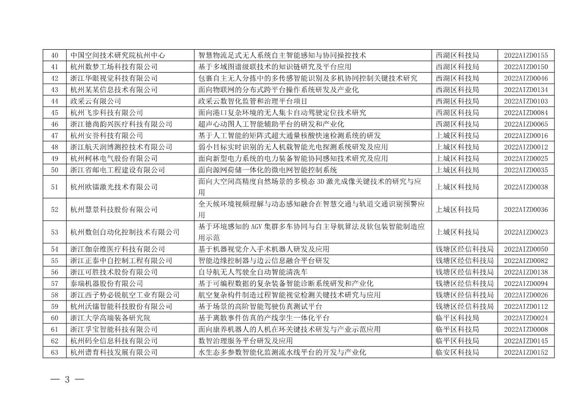 2022年杭州市人工智能重大科技創(chuàng)新項(xiàng)目立項(xiàng)清單_3.JPG