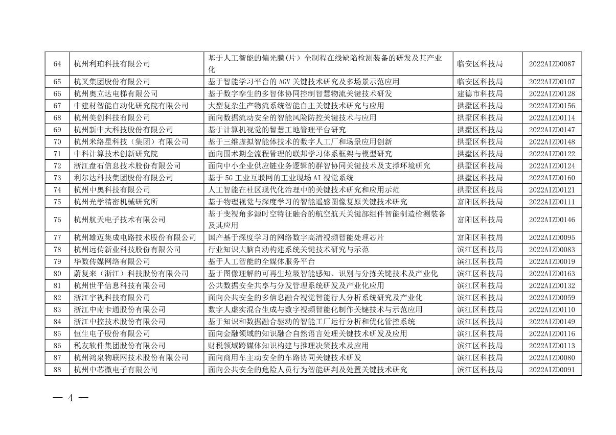 2022年杭州市人工智能重大科技創(chuàng)新項(xiàng)目立項(xiàng)清單_4.JPG