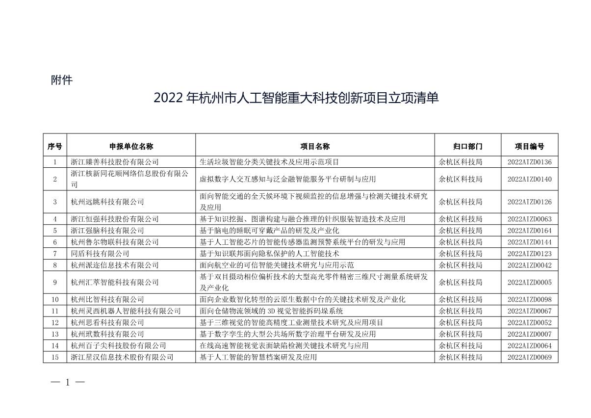 2022年杭州市人工智能重大科技創(chuàng)新項(xiàng)目立項(xiàng)清單_1.JPG