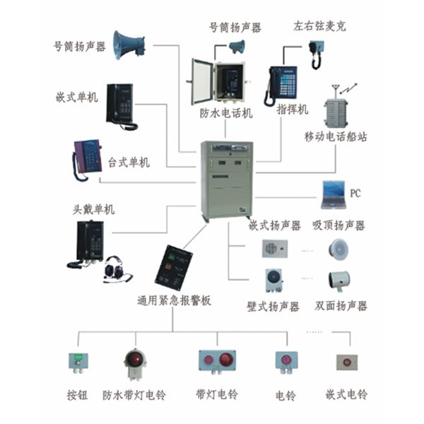 船用通用報(bào)警系統(tǒng)