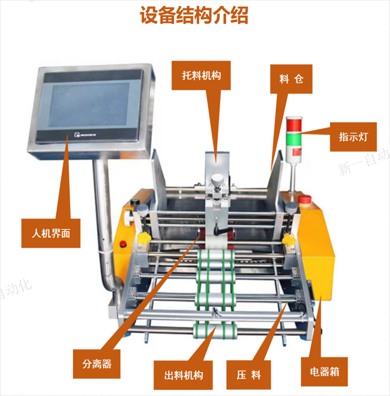 自動(dòng)點(diǎn)數(shù)機(jī)