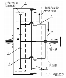 圖 2 ＲV減速器傳動原理.png