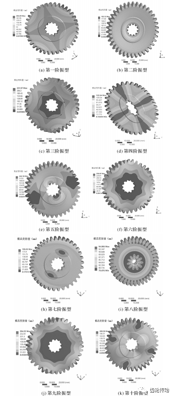 圖 5 正齒輪**階自由模態(tài)振型.png