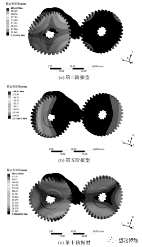 圖 7 正齒輪嚙合模態(tài)振型.png