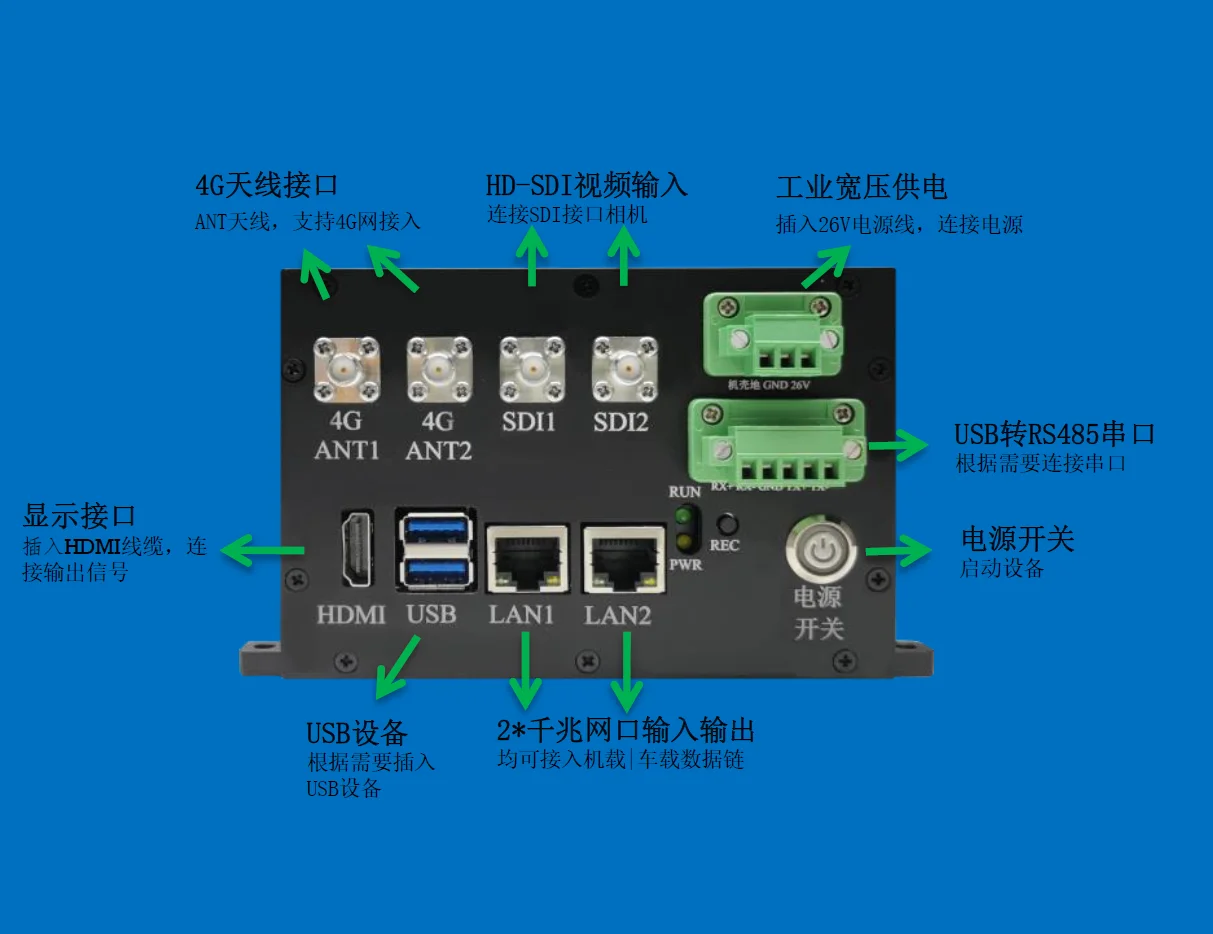 G-share盒子