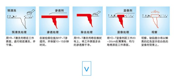 Y-ST著色滲透探傷劑