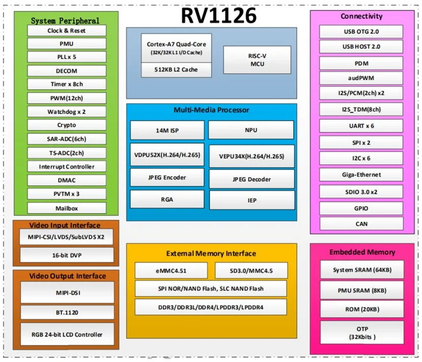 1126規(guī)格.jpg